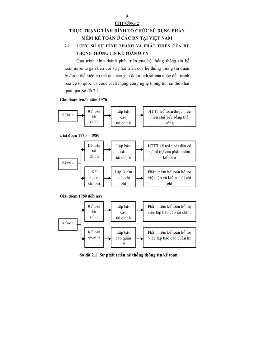 image for page Một số giải pháp nâng cao chất lượng tổ chức sử dụng phần mềm kế toán doanh nghiệp Việt Nam