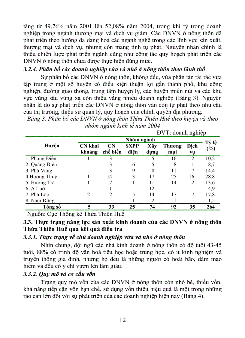 image for page Phát triển doanh nghiệp vừa và nhỏ ở nông thôn Thừa Thiên Huế