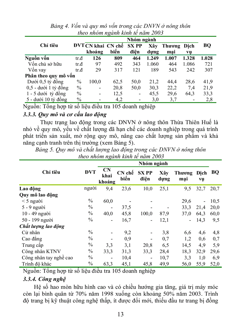image for page Phát triển doanh nghiệp vừa và nhỏ ở nông thôn Thừa Thiên Huế