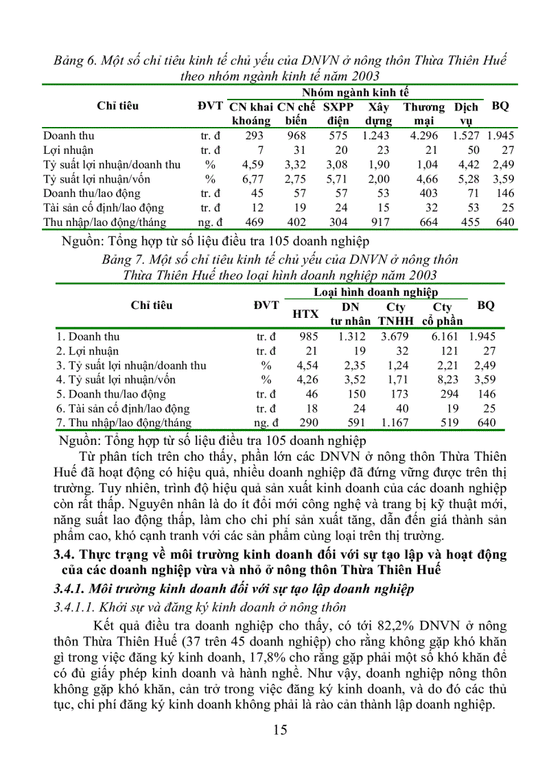 image for page Phát triển doanh nghiệp vừa và nhỏ ở nông thôn Thừa Thiên Huế