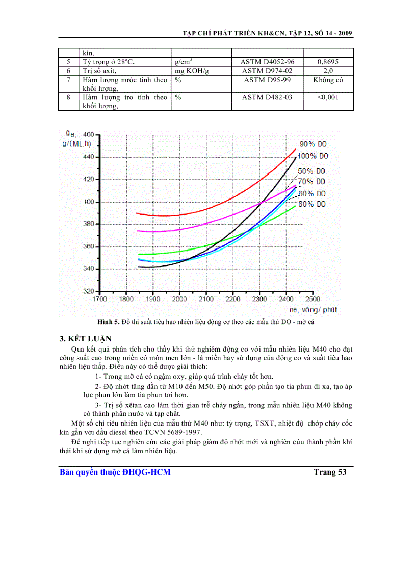 image for page Nghiên cứu ứng dụng mỡ cá basa làm nhiên liệu cho động cơ DIESEL