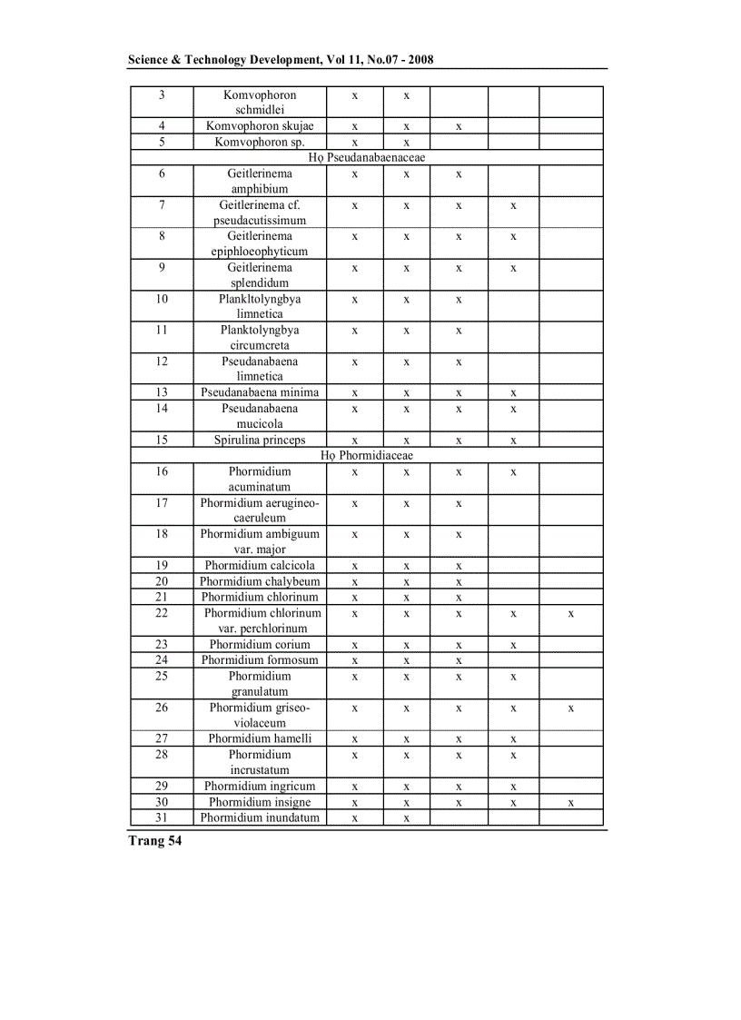 image for page Thành phần và sự phân bố của các vi khuẩn lam phù du bộ oscillatoriales ở lưu vực sông La Ngà