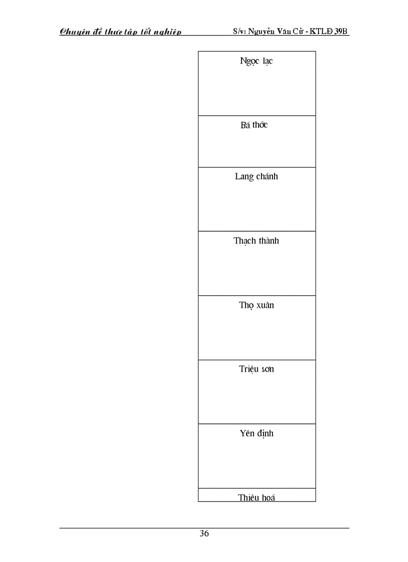 image for page Trình độ học vấn đến mức sinh ở tỉnh Thanh Hoá