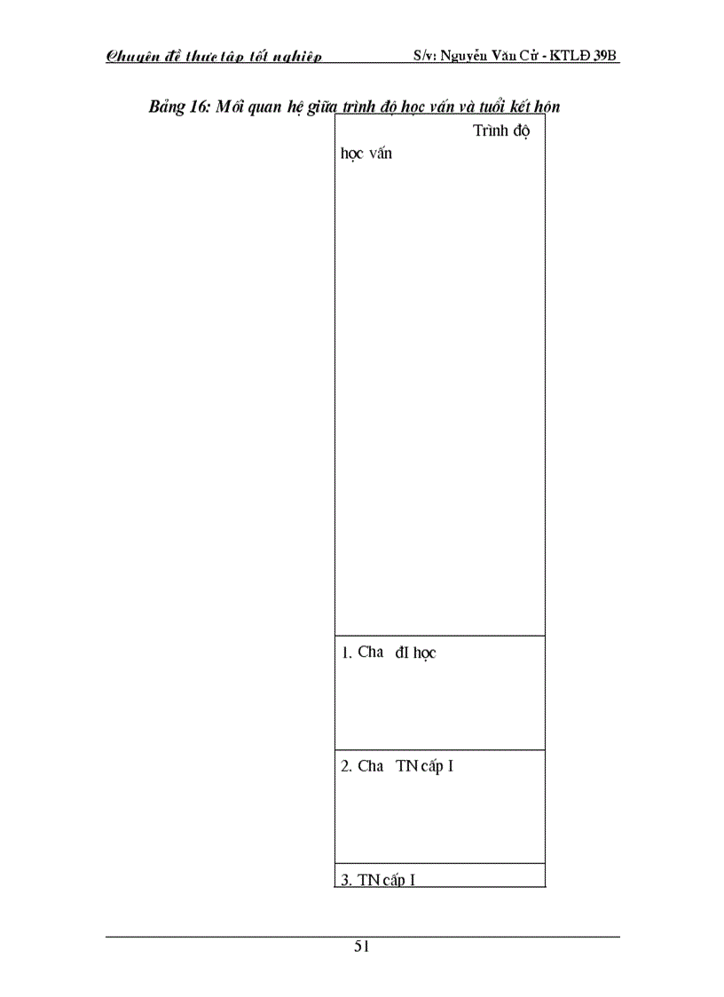 image for page Trình độ học vấn đến mức sinh ở tỉnh Thanh Hoá