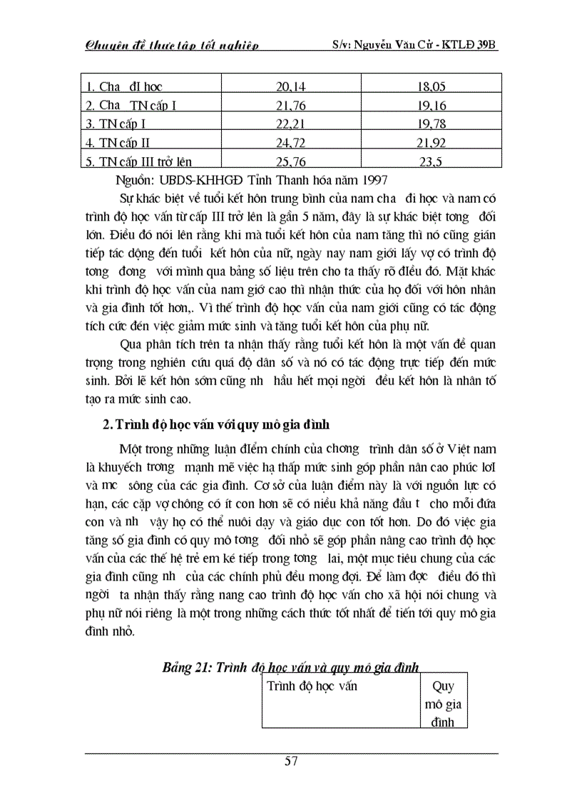 image for page Trình độ học vấn đến mức sinh ở tỉnh Thanh Hoá
