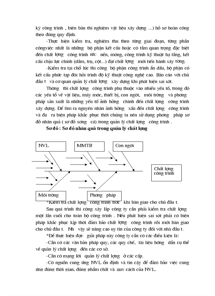 image for page Nâng cao hiệu quả đấu thầu trong XDCB