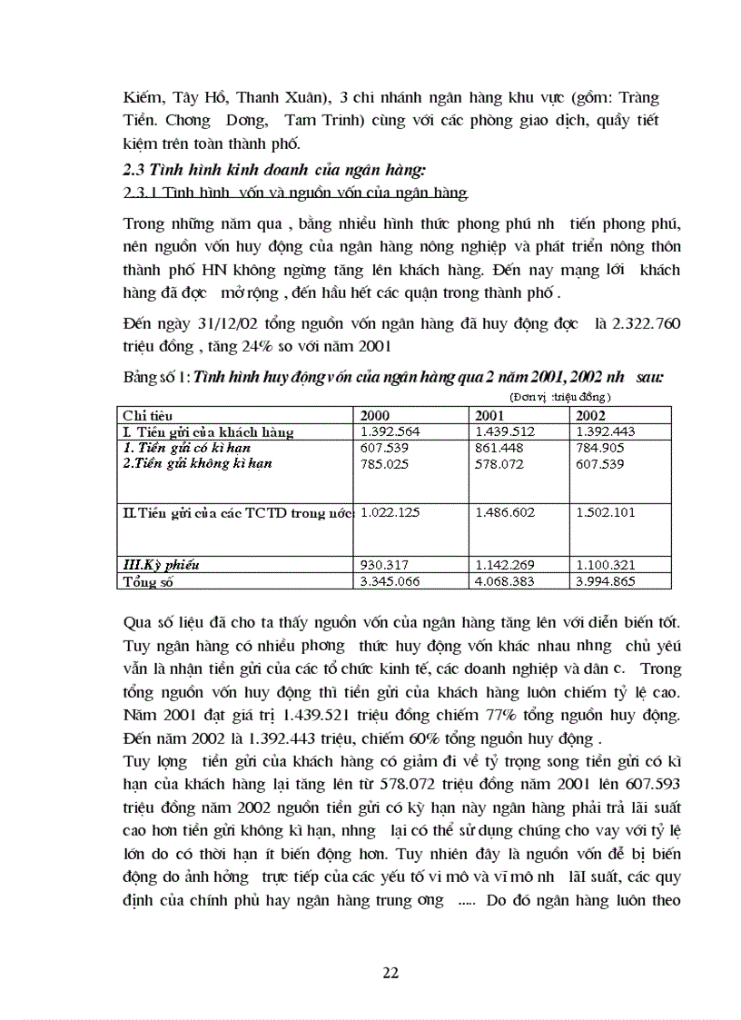 image for page Ngăn ngừa và xử lí nợ quá hạn tại Ngân hàng Nông Nghiệp và Phát Triển Nông Thôn Hà Nội
