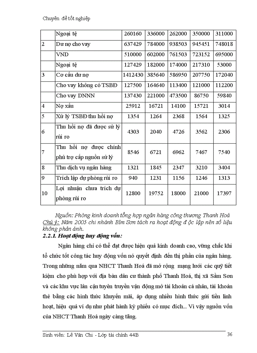 image for page Giải pháp hạn chế rủi ro trong hoạt động cho vay của ngân hàng công thương Thanh Hoá