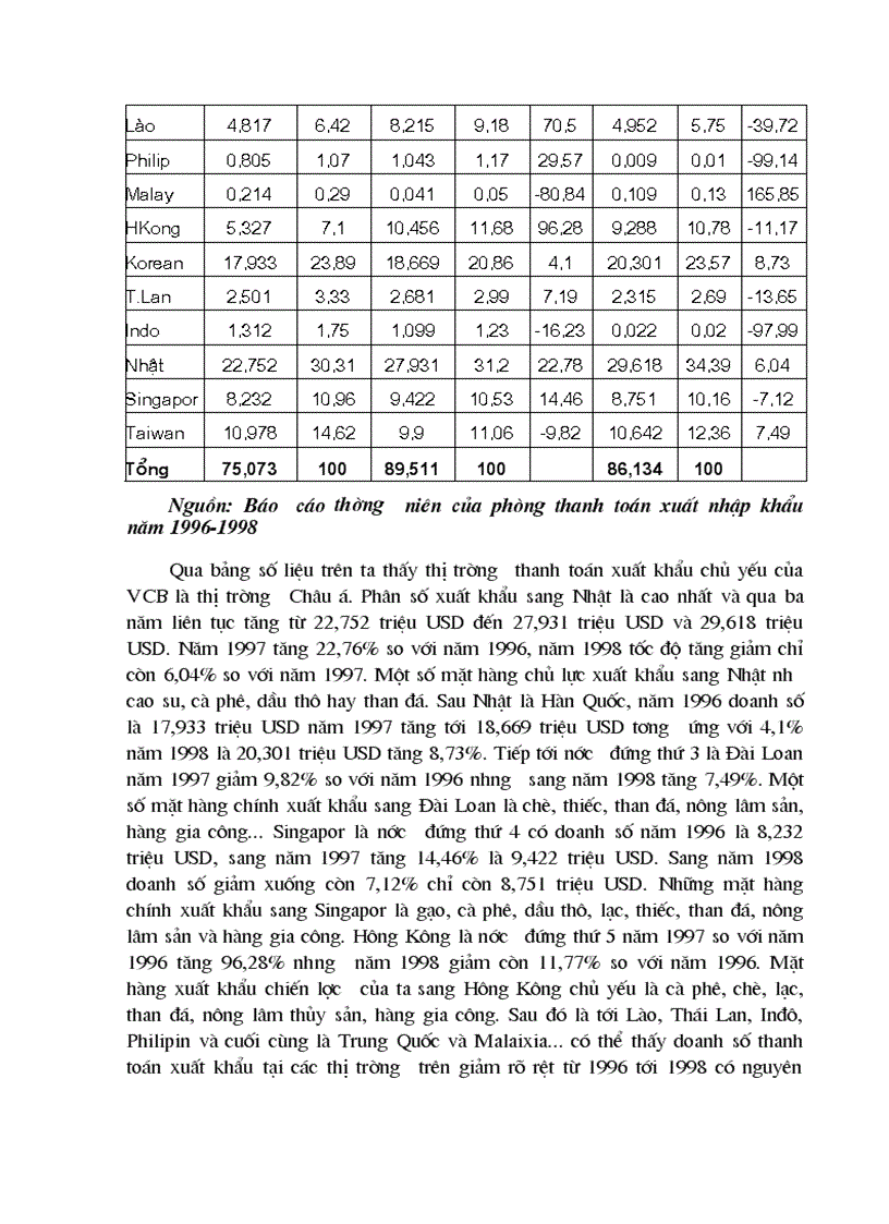 image for page Một số giải pháp nâng cao hiệu quả trong công tác thanh toán hàng xuất nhập khẩu bằng phương thức tính dụng chứng từ tại Ngân hàng Ngoại thương Việt Nam