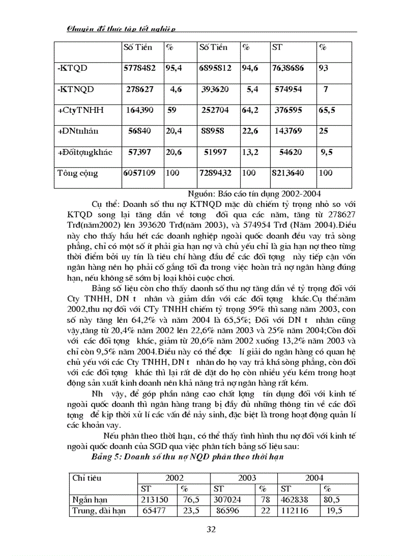 image for page Giải pháp nâng cao chất lượng tín dụng đối với kinh tế ngoài quốc doanh tại Sở giao dịch I Ngân hàng Đầu tư và Phát triển Việt Nam