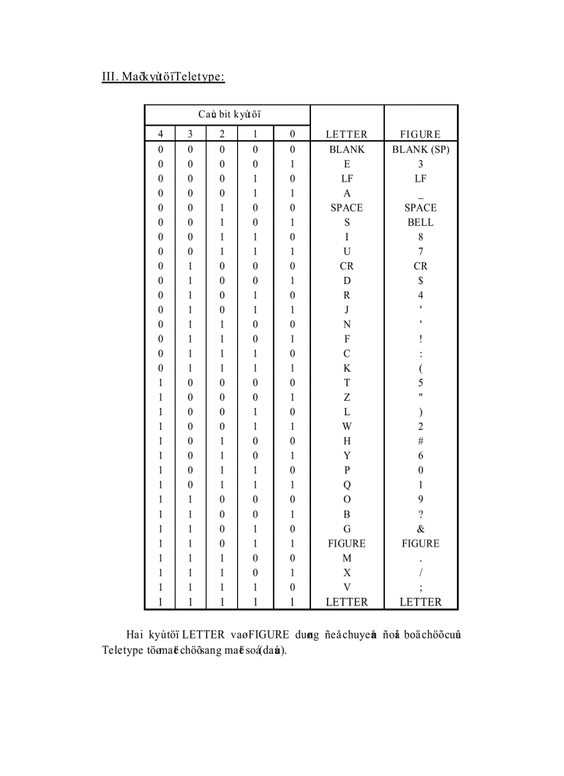 image for page Máy tính giao tiếp teletype