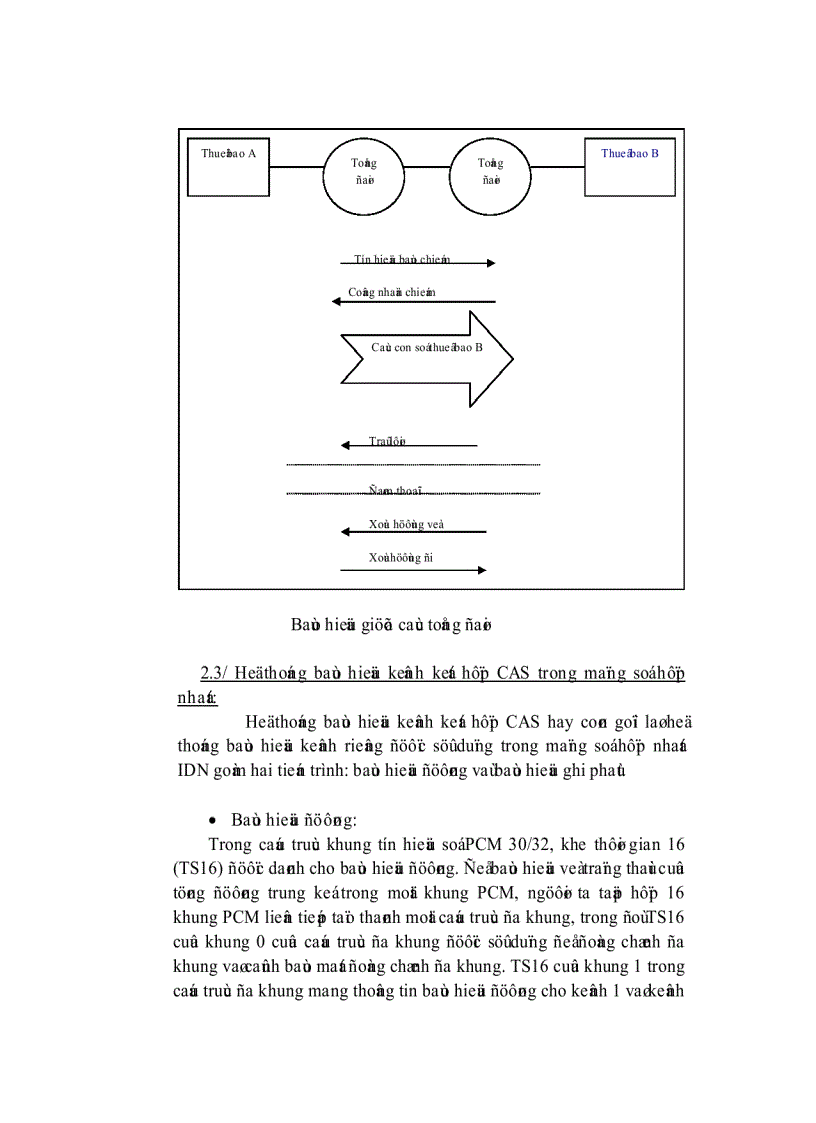 image for page Mạch Tự Động Ghi Và Trả Lời Điện Thoại