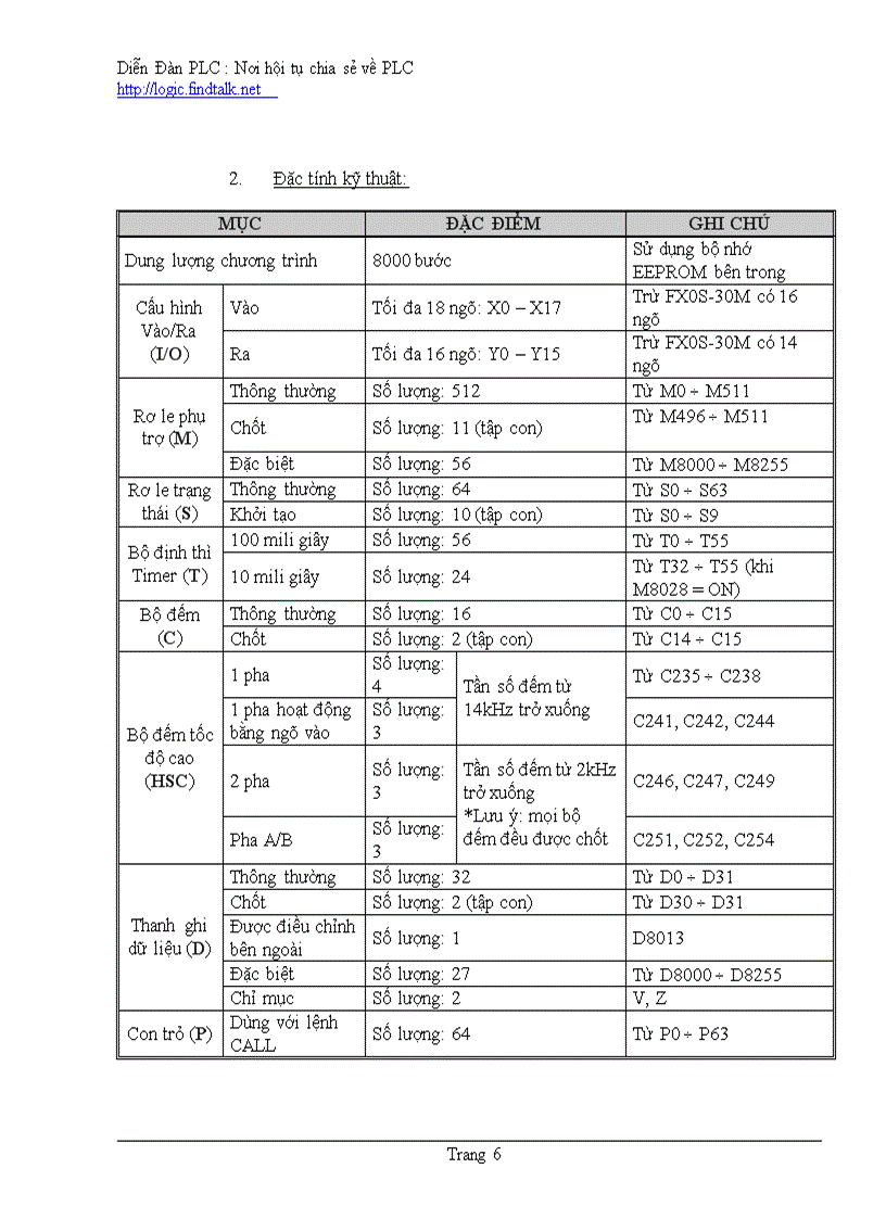 Tổng hợp các lập lệnh PLC Mitsubishi từ cơ bản đến nâng cao