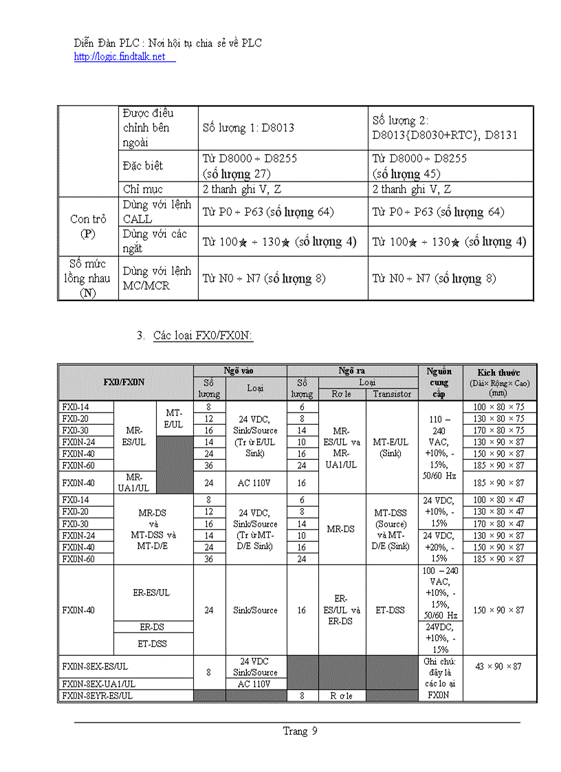 image for page Tổng hợp các lập lệnh PLC Mitsubishi từ cơ bản đến nâng cao
