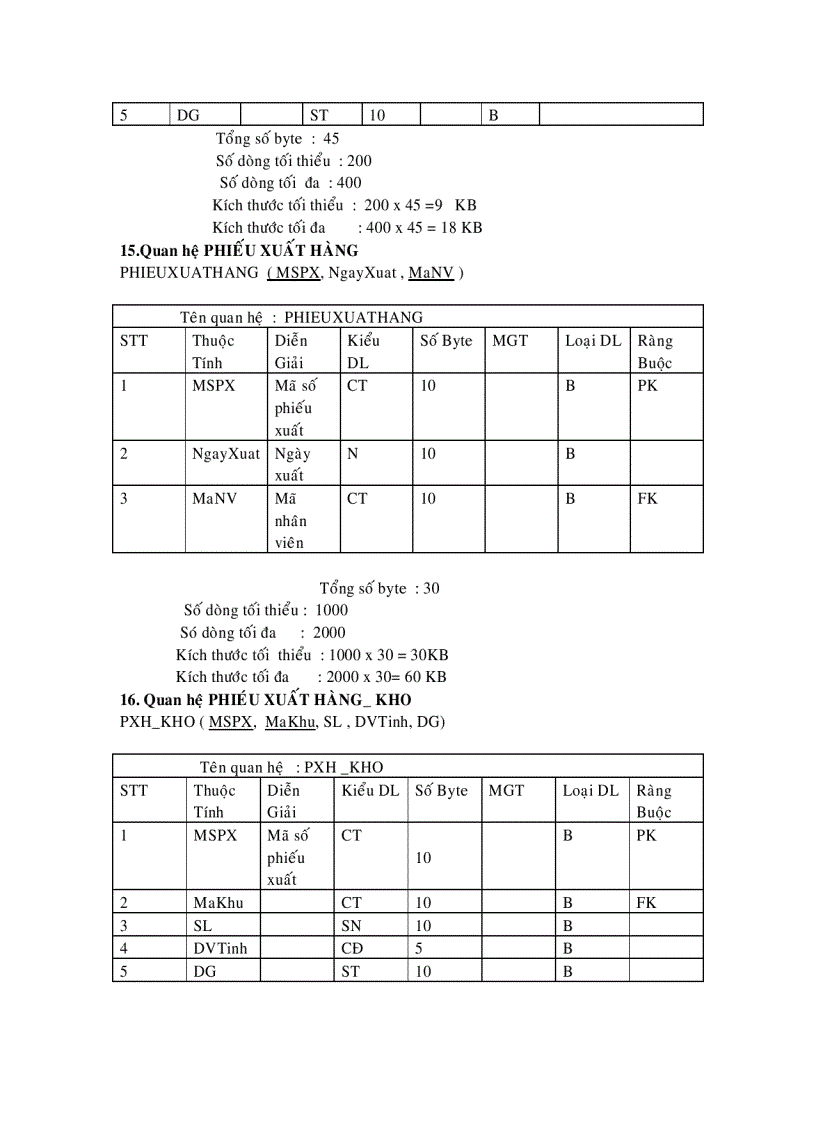 image for page Quản lý cửa hàng bách hóa Bình Minh