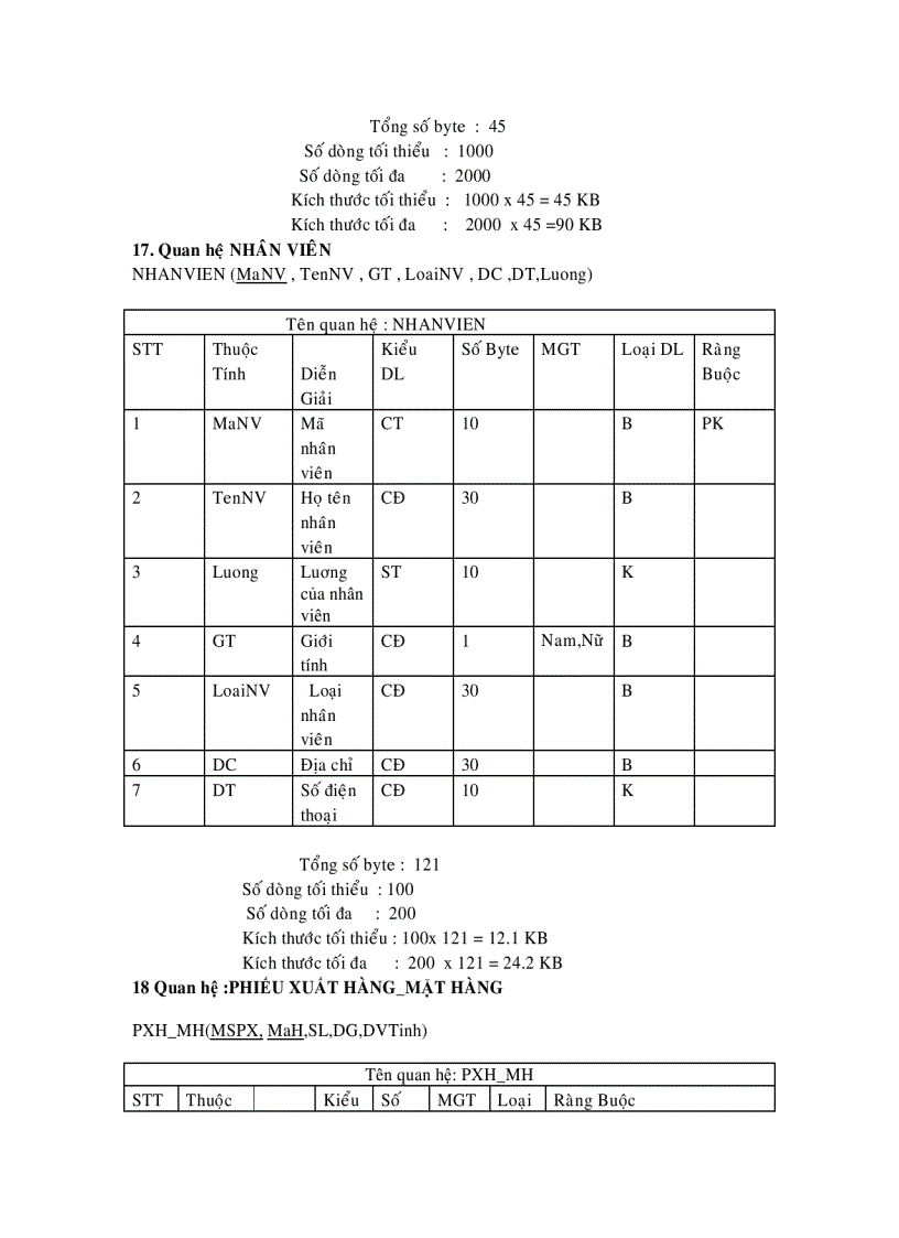 image for page Quản lý cửa hàng bách hóa Bình Minh