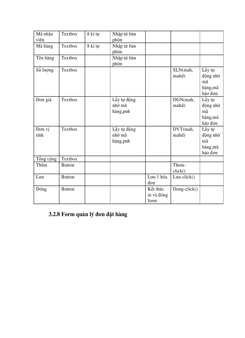 image for page Quản lý cửa hàng bách hóa Bình Minh