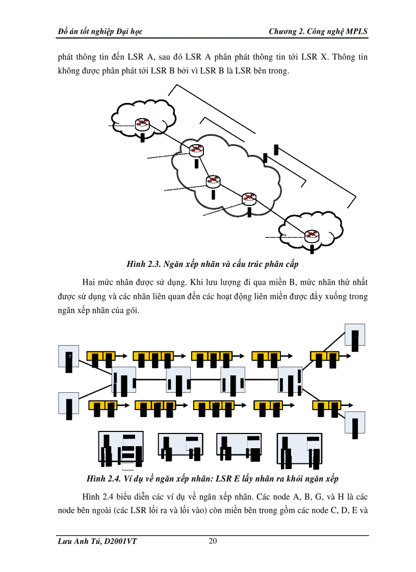 image for page Công nghệ MPLS và ứng dụng
