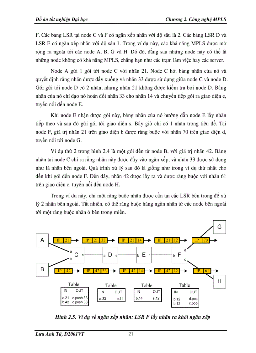 image for page Công nghệ MPLS và ứng dụng
