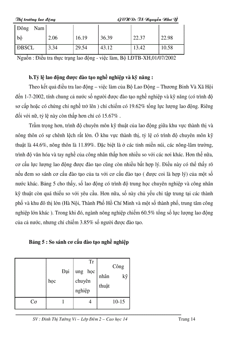 image for page Thực trạng phát triển thị trường lao động ở Việt Nam trong giai đoạn hiện nay