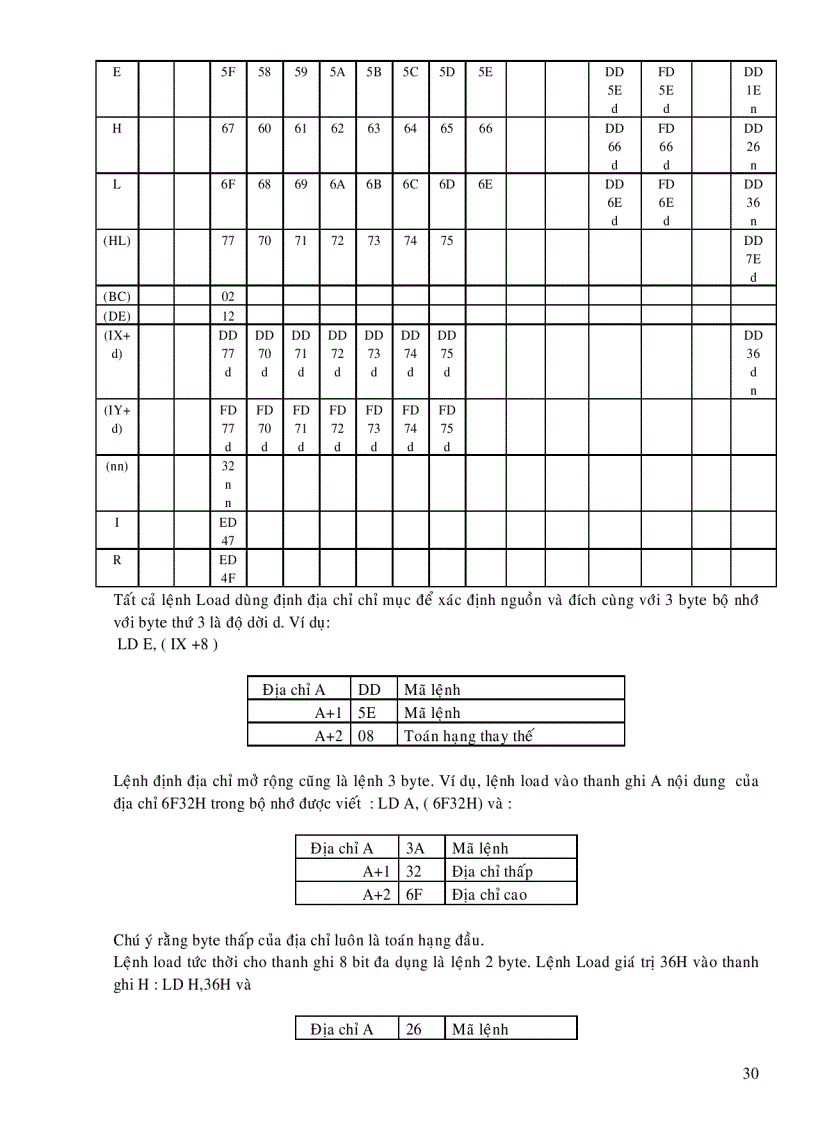 image for page Thiết kế thi công và viết chương trình điều khiển mạch thực hành cho Z80 CPU Giao tiếp với máy tính qua ngõ máy in