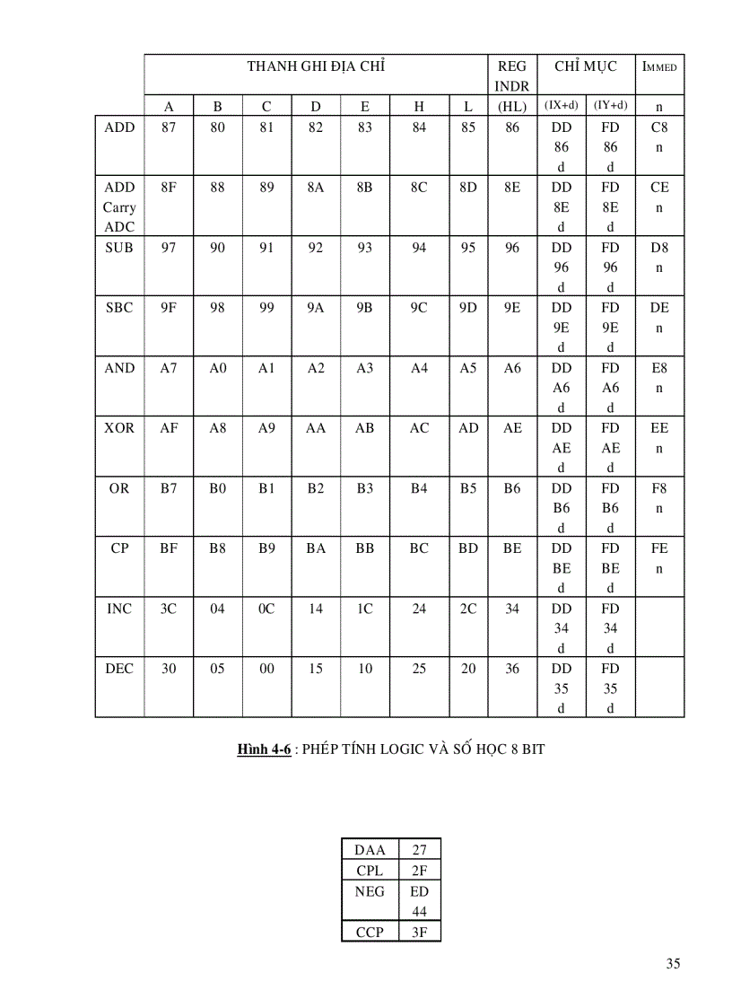 image for page Thiết kế thi công và viết chương trình điều khiển mạch thực hành cho Z80 CPU Giao tiếp với máy tính qua ngõ máy in