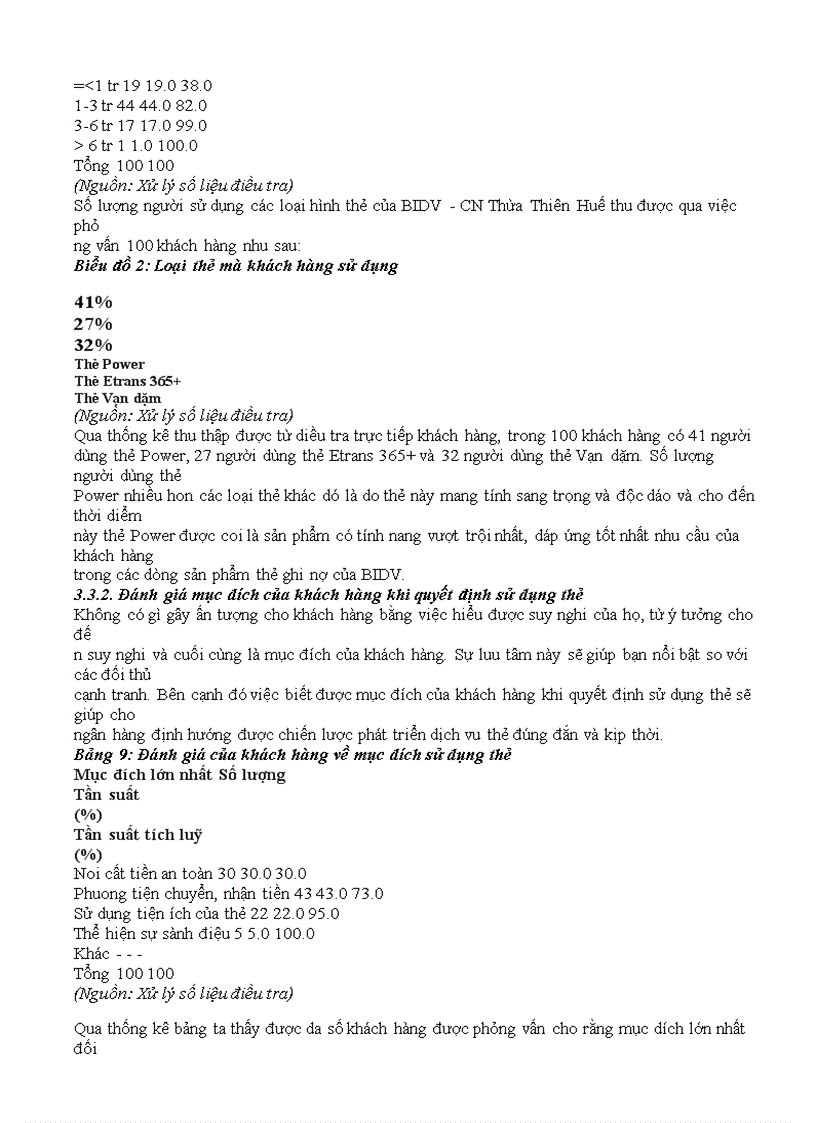 image for page Đánh giá sự hài lòng của khách hàng đối với chất lượng dịch vụ thẻ của Ngân hàng Ðầu tu và Phát triển Việt Nam Chi nhánh Thừa Thiên Huế