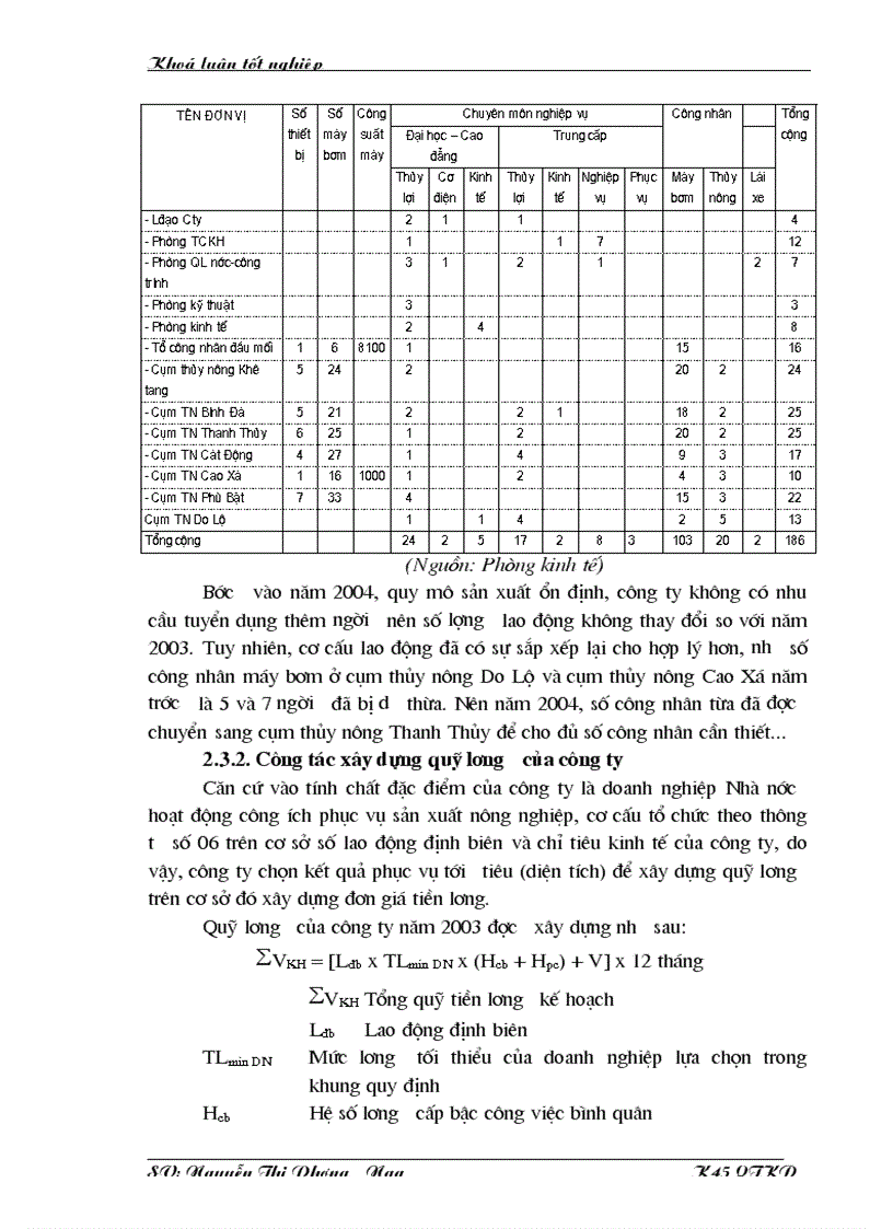 image for page Quản lý tiền lương và tiền công tại Công ty KTCT thuỷ lợi La Khê