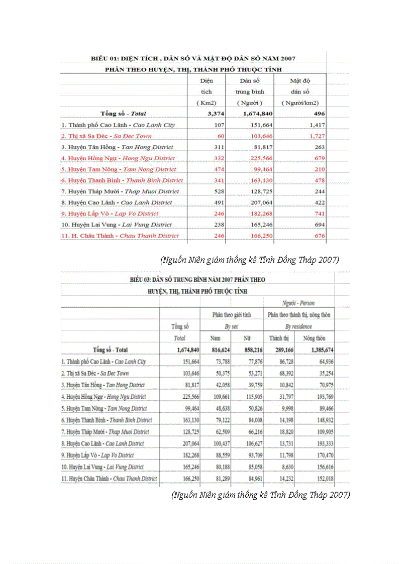 image for page Ứng dụng gis thành lập bộ bản đồ chuyên đề dân số tỉnh đồng tháp