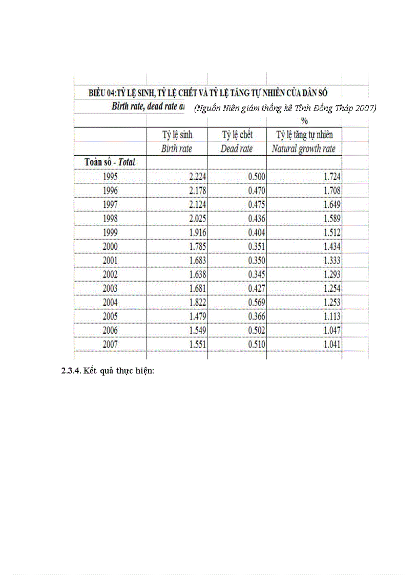 image for page Ứng dụng gis thành lập bộ bản đồ chuyên đề dân số tỉnh đồng tháp