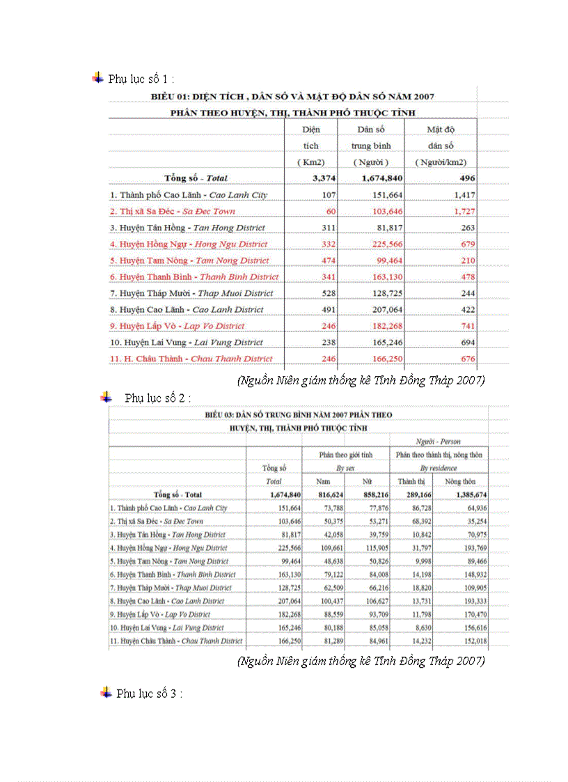 image for page Ứng dụng gis thành lập bộ bản đồ chuyên đề dân số tỉnh đồng tháp