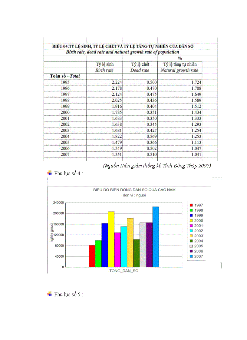 image for page Ứng dụng gis thành lập bộ bản đồ chuyên đề dân số tỉnh đồng tháp