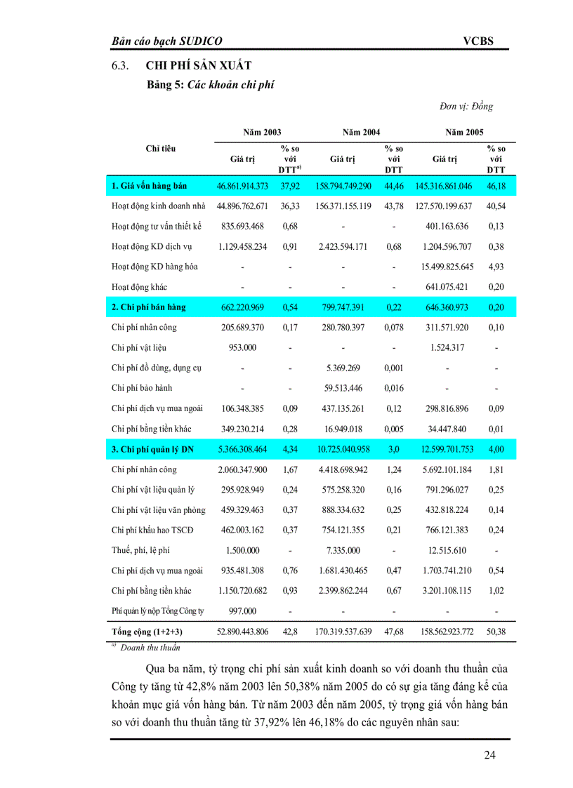 image for page Niêm yết cổ phiếu trên trung tâm giao dịch chứng khoán thành phố Hồ Chí Minh
