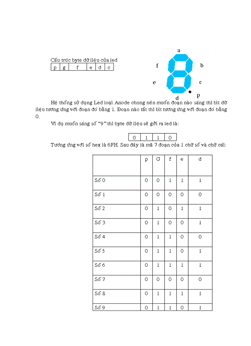 image for page Ứng dụng KIT 8051 để truyển đổi A D và D A