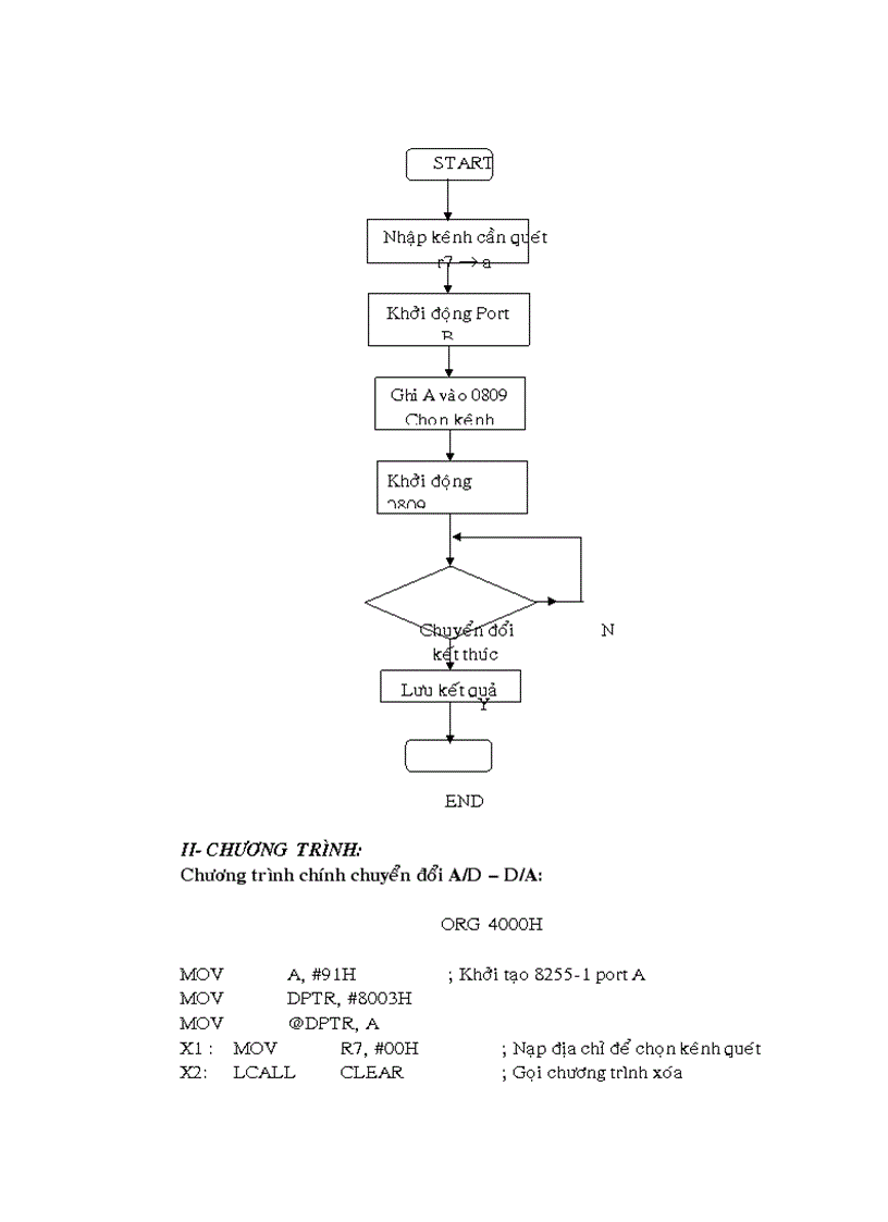 image for page Ứng dụng KIT 8051 để truyển đổi A D và D A