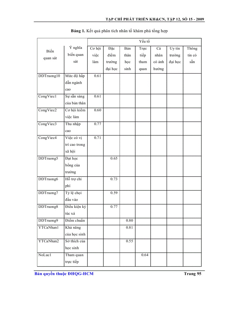 image for page Các yếu tố ảnh hưởng đến quyết định chọn trường đại học của học sinh phổ thông trung học