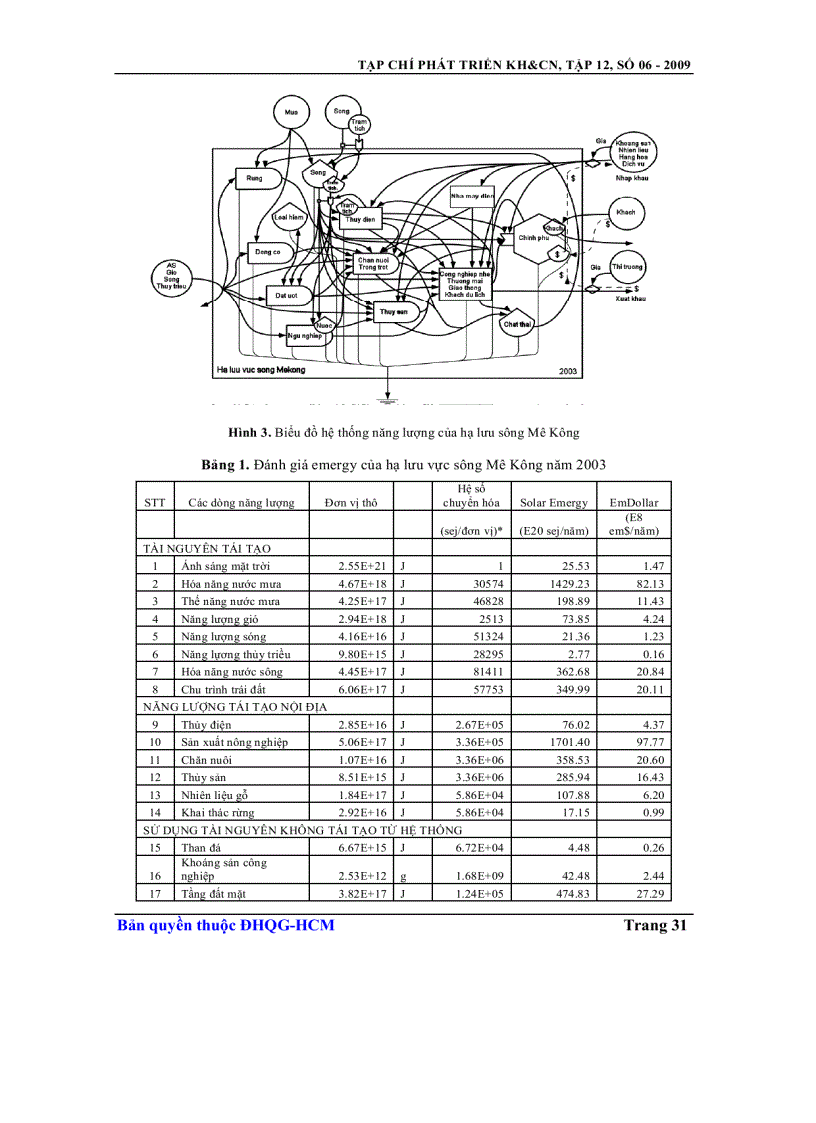 Đánh giá vai trò của tài nguyên môi trường đối với sự phát triển kinh tế của hạ lưu sông Mê Kông thông qua phân tích Emergy