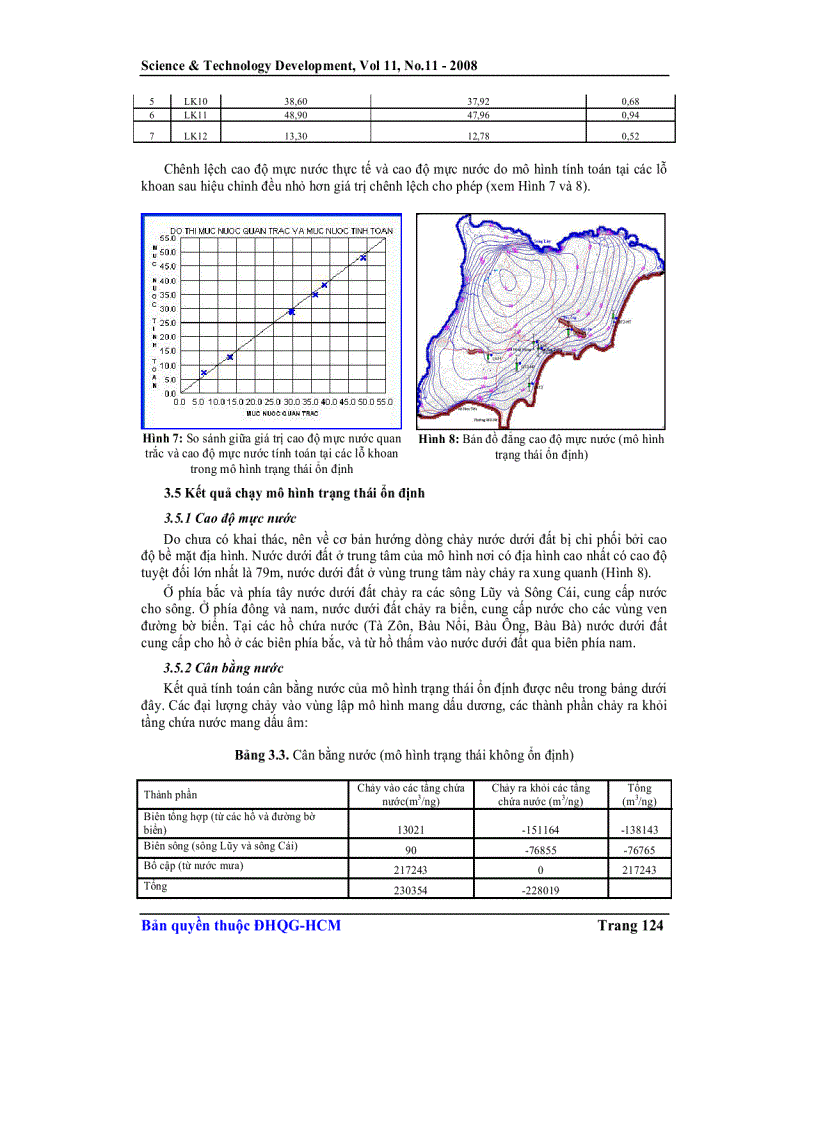 image for page Mô hình dòng chảy nước dưới đất vùng Bắc Bình