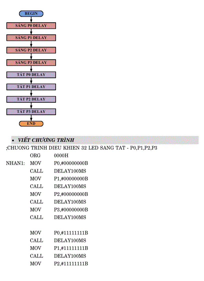 image for page Tài liệu led đơn