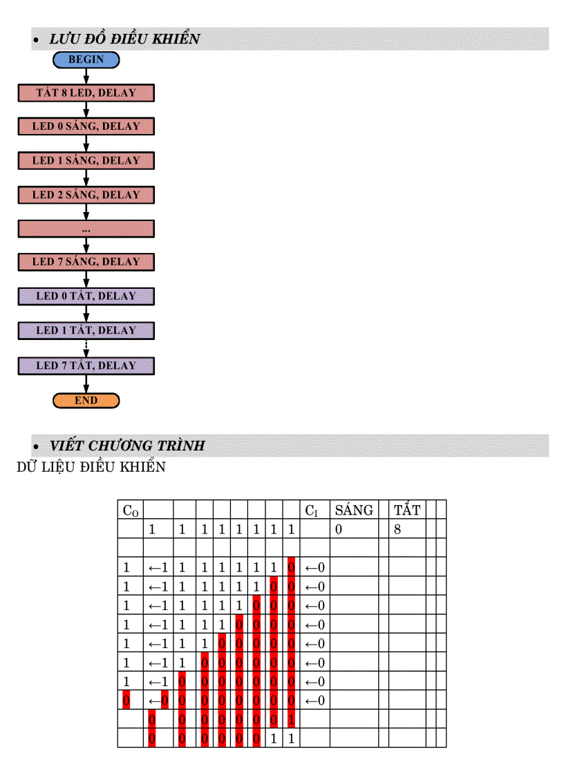 image for page Tài liệu led đơn