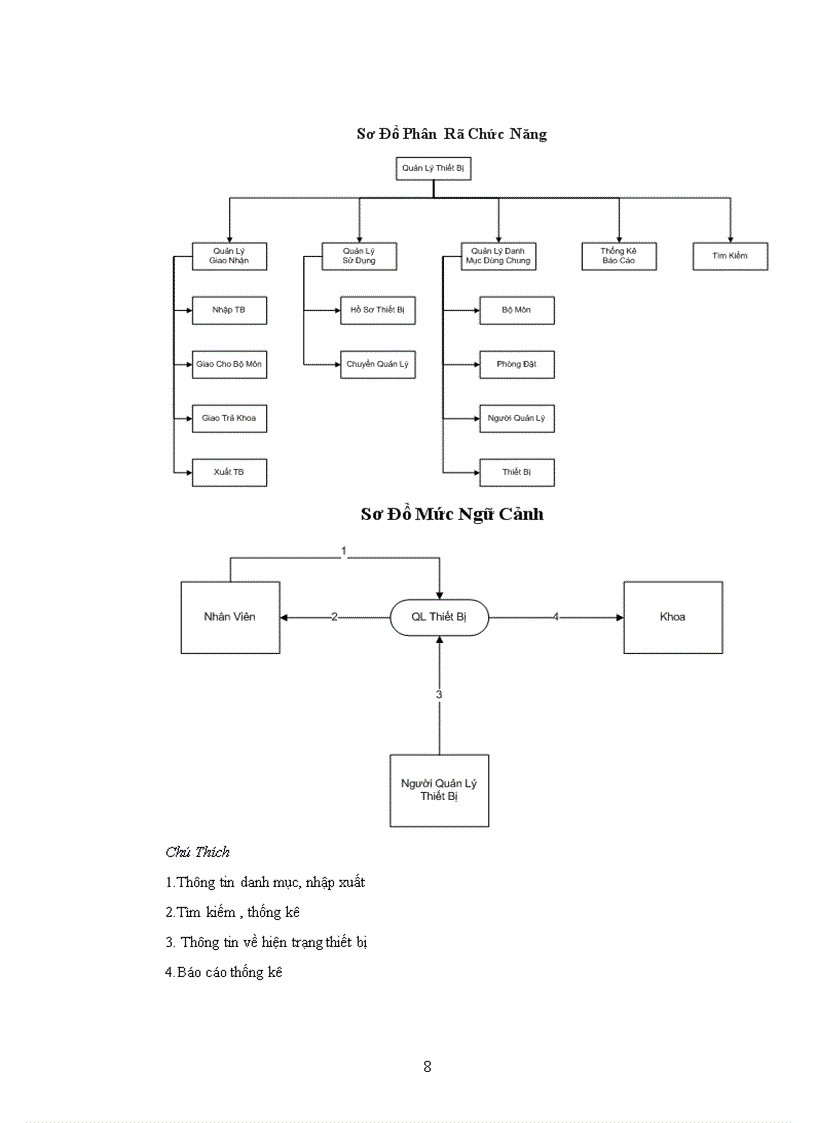 image for page Quản lý thiết bị khoa Công nghệ thông tin
