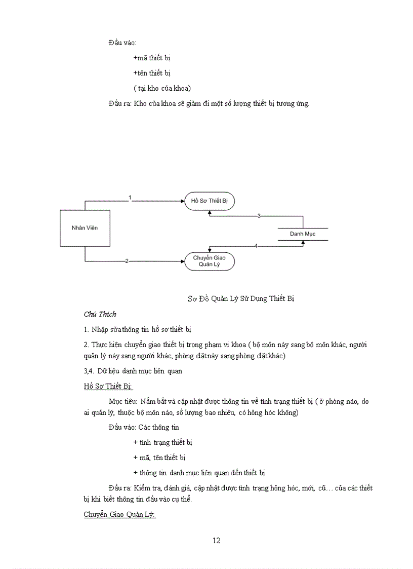 image for page Quản lý thiết bị khoa Công nghệ thông tin