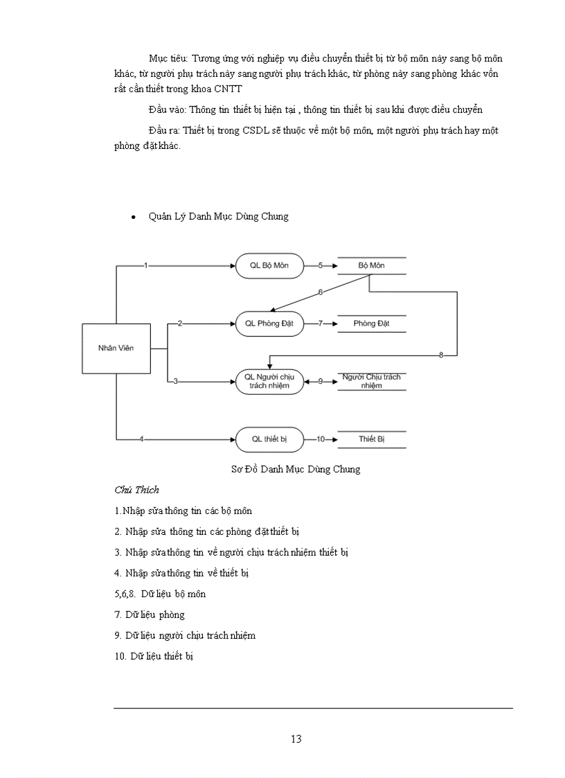image for page Quản lý thiết bị khoa Công nghệ thông tin