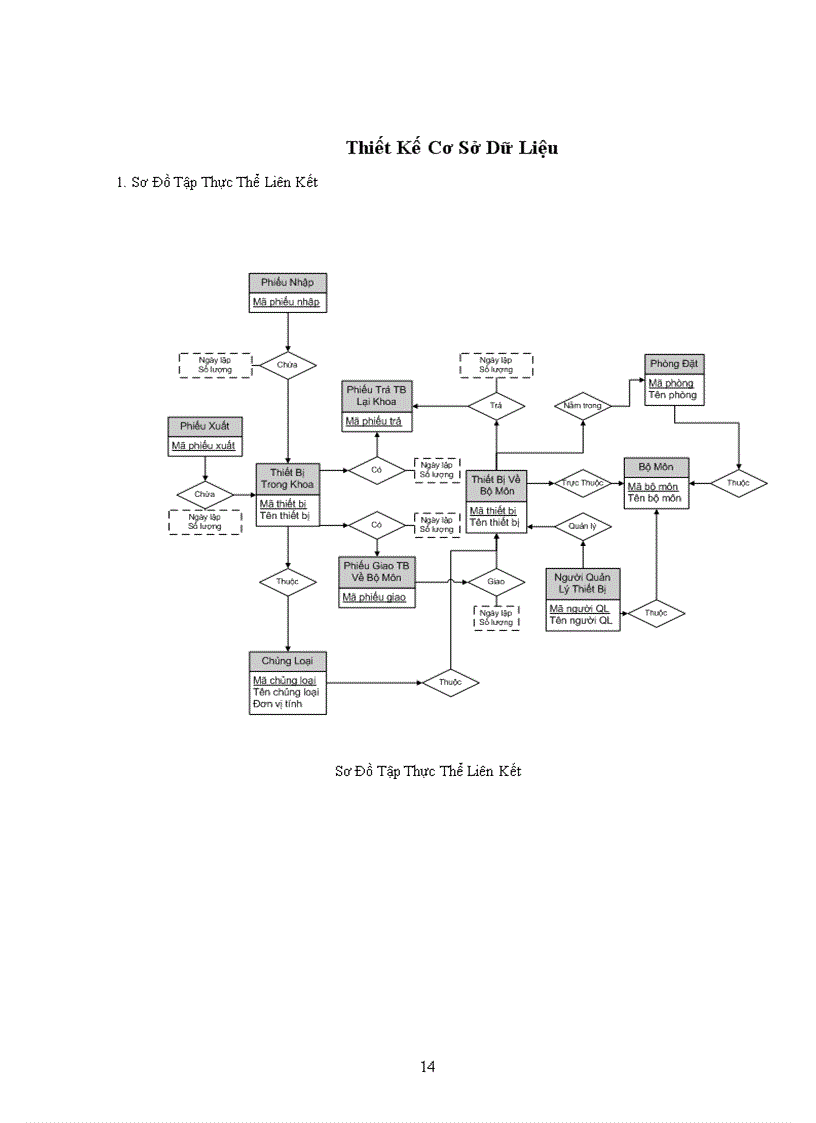 image for page Quản lý thiết bị khoa Công nghệ thông tin