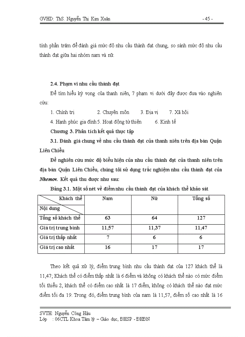 image for page Nhu cầu thành đạt