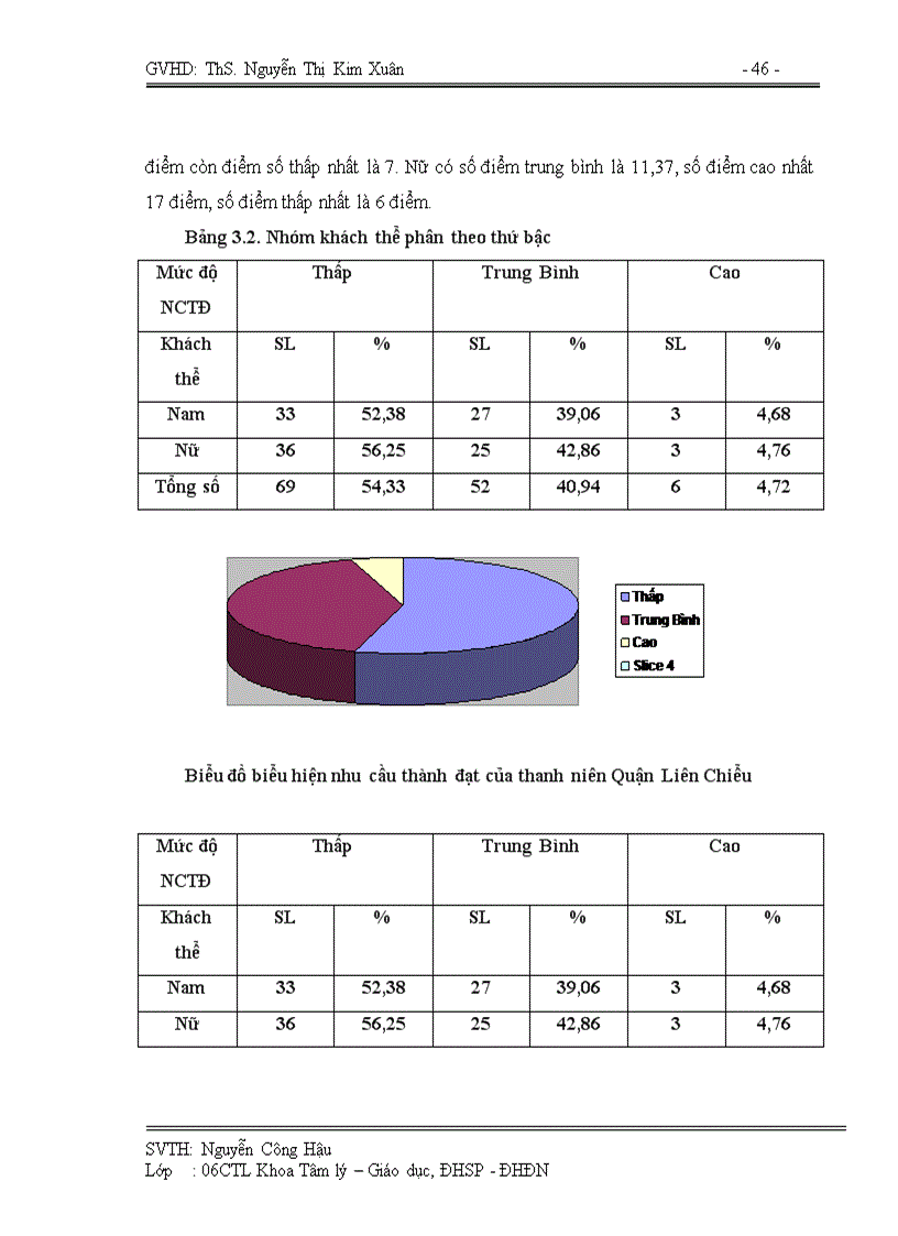 image for page Nhu cầu thành đạt