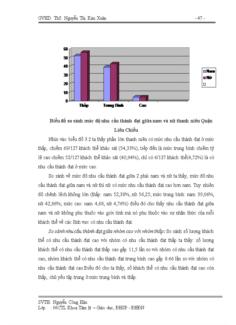 image for page Nhu cầu thành đạt