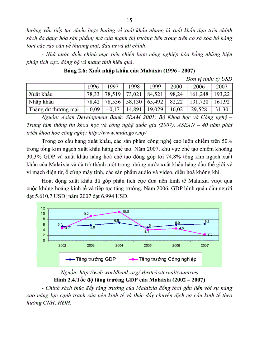 image for page Vai trò của nhà nước trong quá trình công nghiệp hoá hướng về xuất khẩu của Malaixia kinh nghiệm và khả năng vận dụng vào Việt Nam