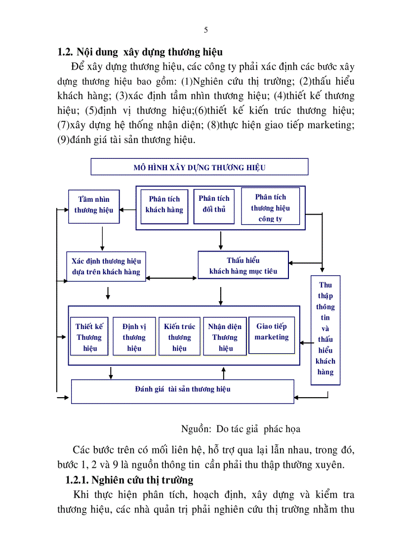 image for page Xây dựng thương hiệu ngành mì ăn liền Việt Nam