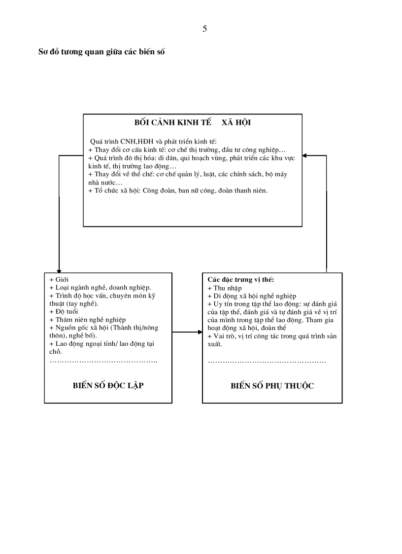 image for page Xu hướng biến đổi vị thế của nữ công nhân công nghiệp thời kỳ đẩy mạnh công nghiệp hoá hiện đại hoá đất nước